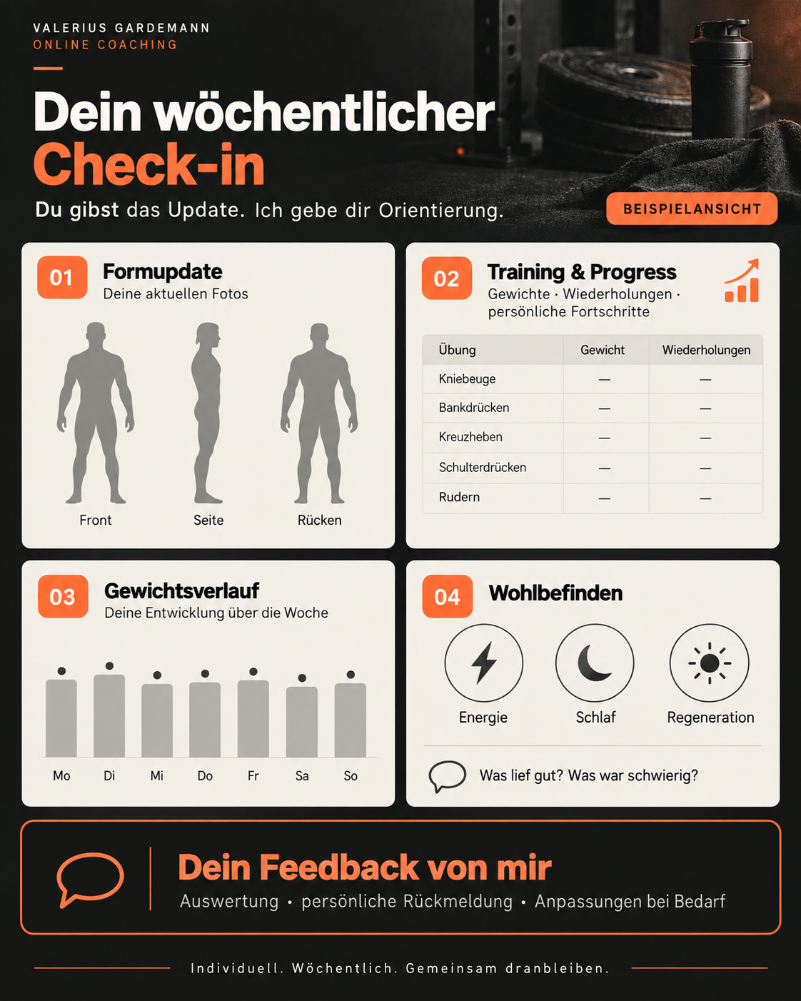 Beispiel eines wöchentlichen Check-ins mit Formfotos von Front, Seite und Rücken, Trainingsfortschritt, Gewichtsverlauf, Energie, Schlaf und Regeneration. Valerius wertet das Update aus, gibt persönliches Feedback und passt die Planung bei Bedarf an.